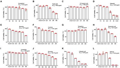 Kaempferol is a novel antiviral agent against channel catfish virus infection through blocking viral attachment and penetration in vitro